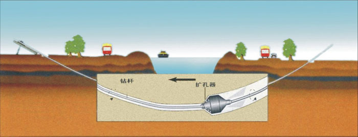 柳河非开挖